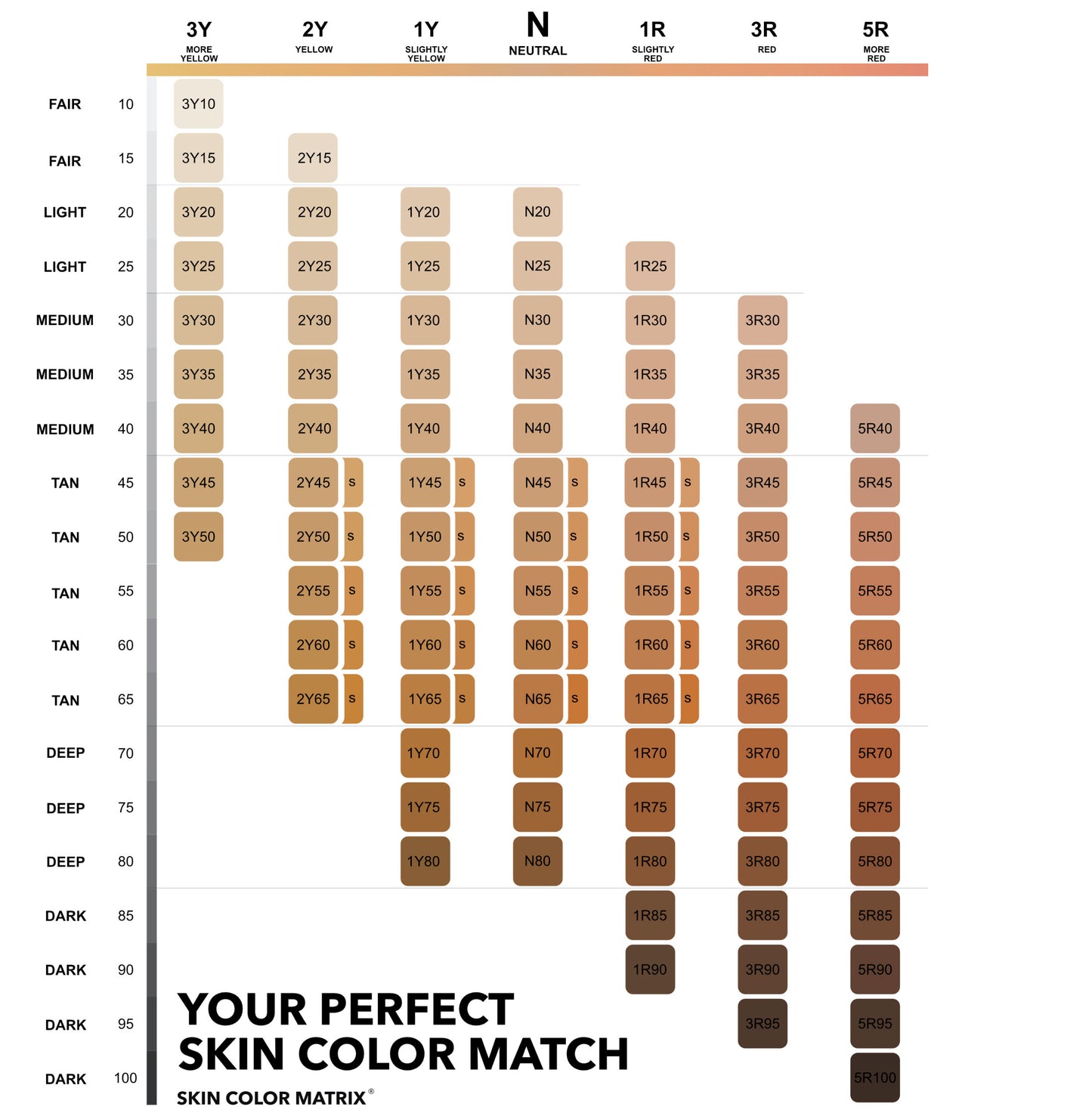 Longwear Foundation